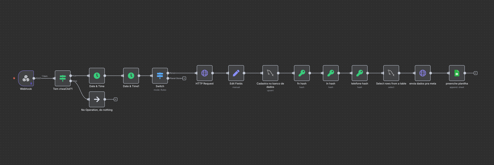 Prévia do sistema de tracking WhatsApp e Meta
