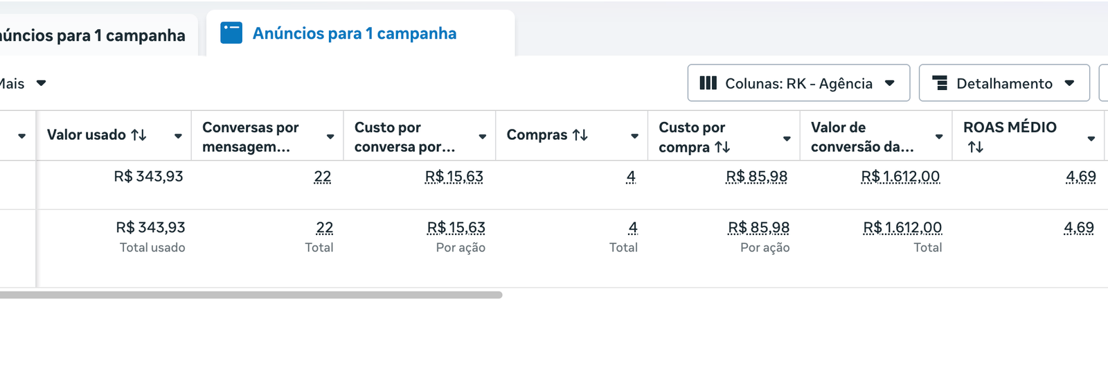 Print de compras rastreadas em campanha de mensagens